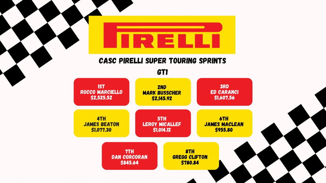 2023 CASC-OR Pirelli Super Touring Sprints GT1 Winners