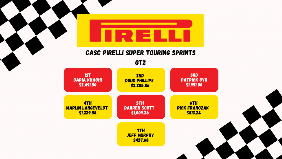 2023 CASC-OR Pirelli Super Touring Sprints GT2 Winners