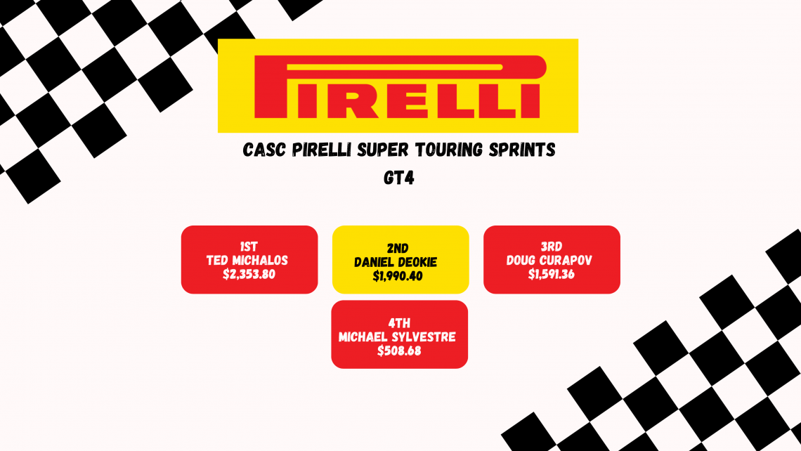 2023 CASC-OR Pirelli Super Touring Sprints GT4 Winners