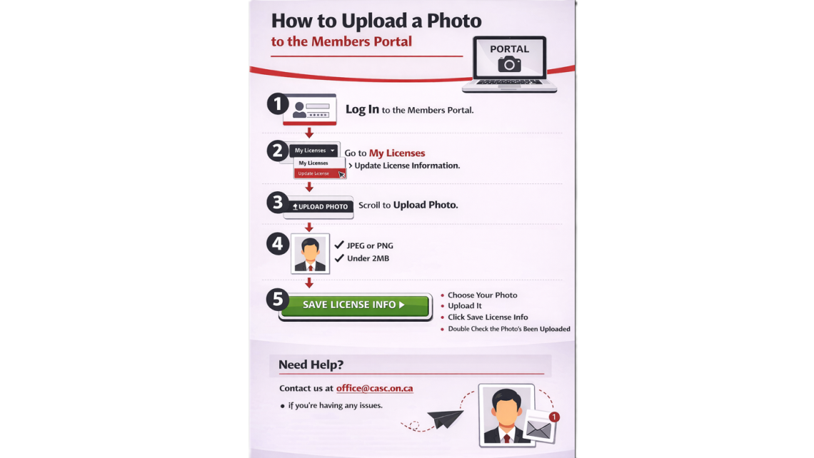 2026 Licenses for Officials and Competitors - IMPORTANT INFORMATION!