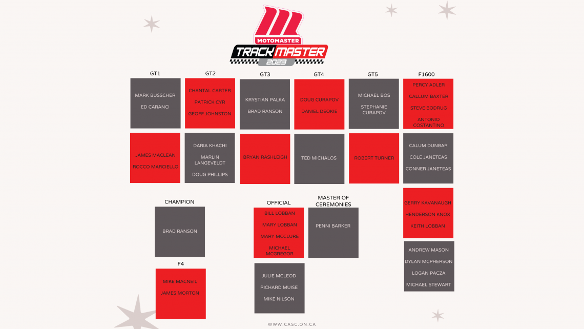 2023 Motomaster Trackmasters