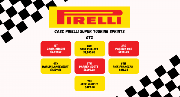 2023 CASC-OR Pirelli Super Touring Sprints GT2 Winners