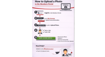 2026 Licenses for Officials and Competitors - IMPORTANT INFORMATION!